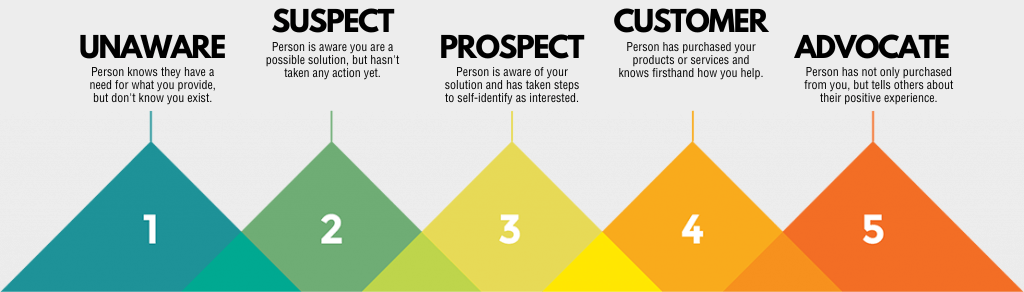 Know-Your-Customer-Journey Know Your Customer Journey